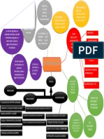 Mapa Mental Importancia de Las Normas