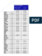 Polish Company Dividend Payouts 2009