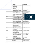 IPT Notes - Terms