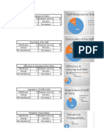 Staff Response To Orders: Satisfactory Neutral Not Satisfactory