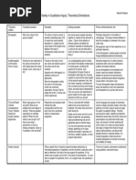 300 Variety in Qualitative Inquiry