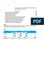 Contoh Soal 1 - Transshipment