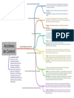 Diagrama Acciones de Control