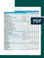 Properties of PVC & CPVC PIPE Fitting: Item Test Method SI Unit Unit PVC CPVC