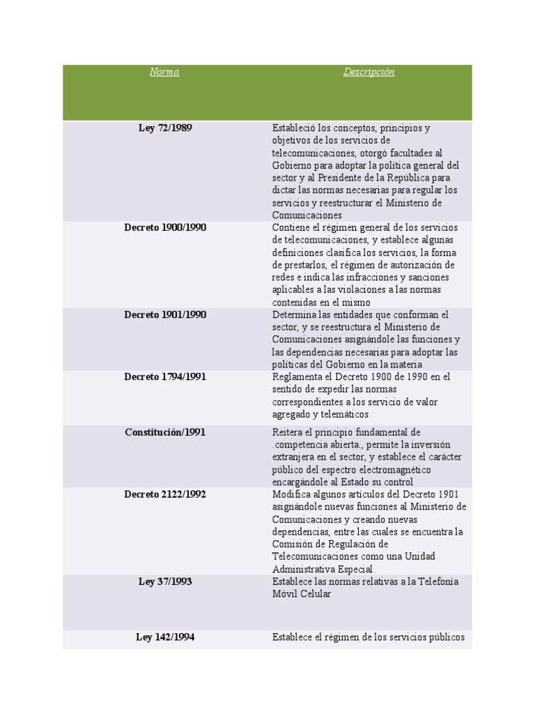 Normas Que Regulan El Sector de Telecomunicaciones en Colombia | PDF ...