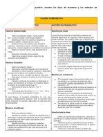 Cuadro Comparativo