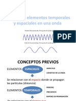 Clase Elementos Espaciales y Temporales en Una Onda