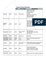 Resumen de Evolución Del Pensamiento PDF