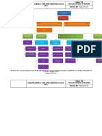 organigrama y funciones  ROJAS sas.docx