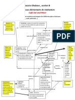 Processus de Réalisation