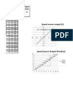 Motor Speed Drive Sensor Voltage Output Relationship