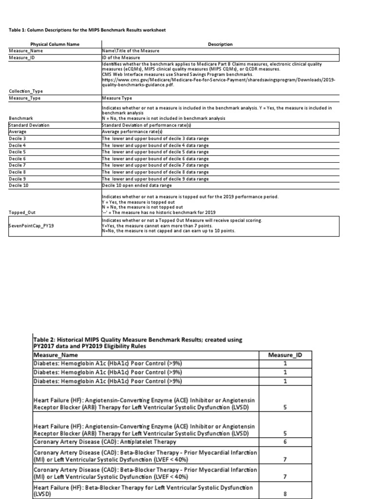 2019 MIPS Quality Historic Benchmarks | PDF | Dementia | Myocardial ...