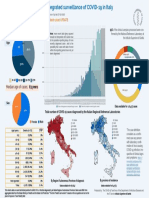 Italia - Infografica - 25marzo ENG