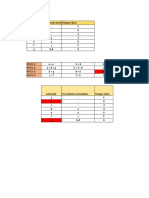 Ruta Critica Tarea2