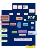 Teoría Cognitiva de La Personalidad