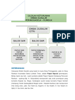 Silsilah Keturunan Embik Duralim Pringgasela