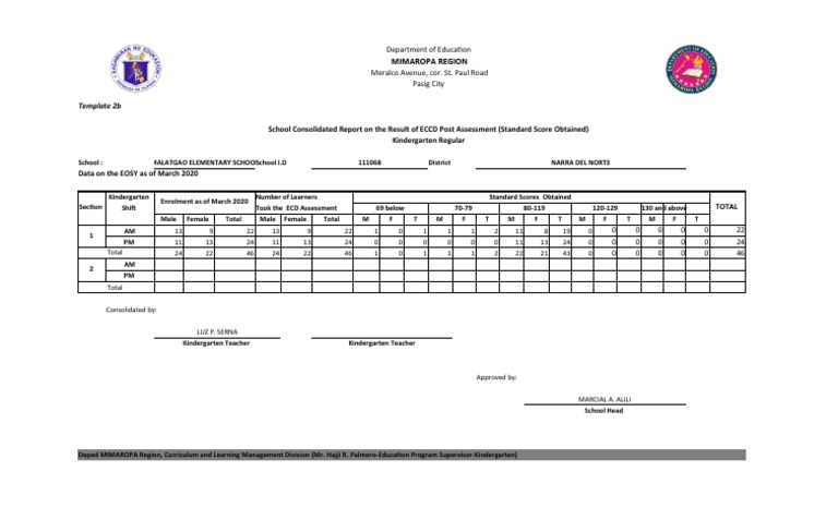 Template-2B-Malatgao ES | PDF | Education Theory | Learning