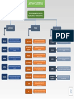 Mapa Conceptual