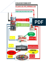 Circular Flow of Economic Activity