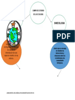 Mapa-Mental de Ecologìa