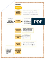 T1 Diagramas Del SGA PDF