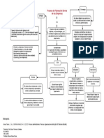 Proceso de Planeación Dentro de Las Organizaciones