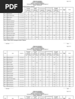 BIM 3rd Sem Make Up T 2020 PDF