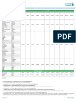 In Locker Rates May 2019 PDF