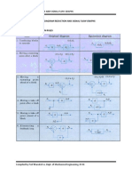 2.block Diagram Reduction and Signal Flow Graphs PDF