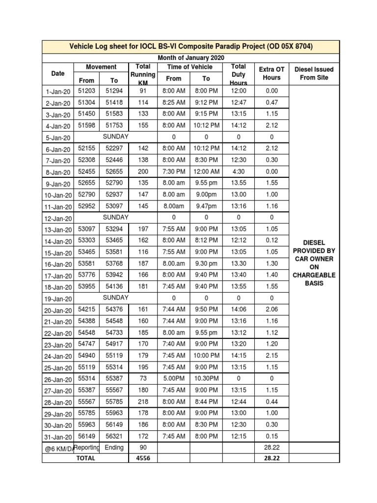 Vehicle Log Sheet For IOCL BS-VI Composite Paradip Project (OD 05X 8704 ...