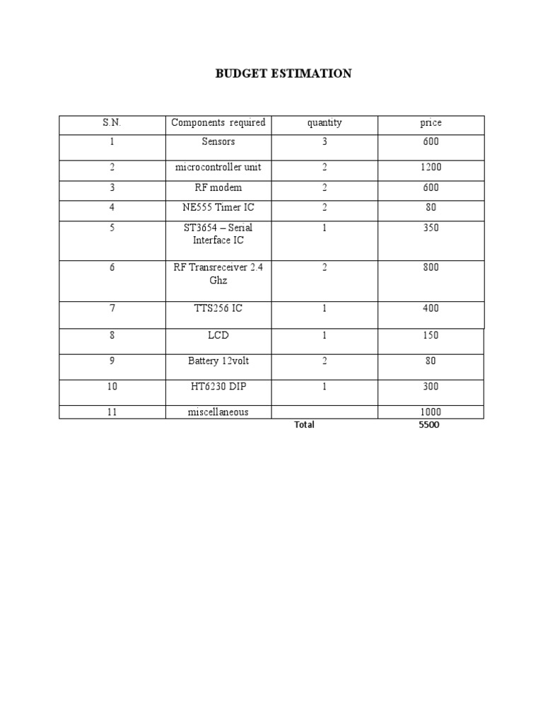Project Budget Estimation | PDF | Science & Mathematics | Computers