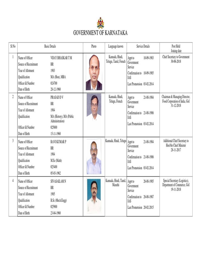 Civil Officer List PDF