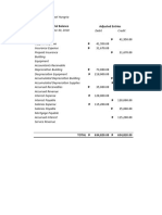 Problem 10: Trial Balance Adjusted Entries