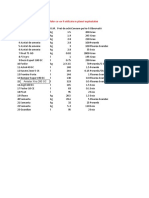 3.1 Evaluarea Preturilor Si Tarifelor Ce Vor Fi Utilizate in Planul Exploatatiei