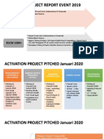 ACTIVATION PROJECT 2020 Updtd Per 2 Jan 2020