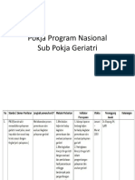 Pokja Program Nasional Sub Pokja Geriatri
