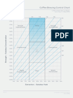 SCA Brewing Chart - Revised March 2019-A4 PDF