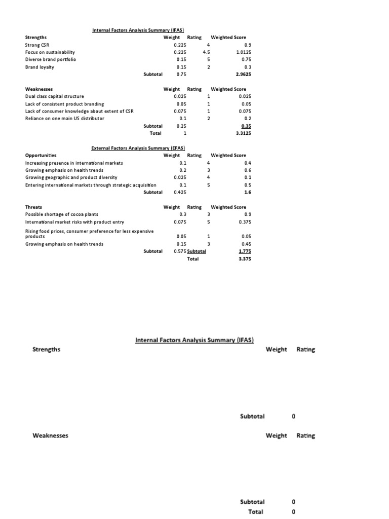 Ifas And Efas Template Market Economics Economies