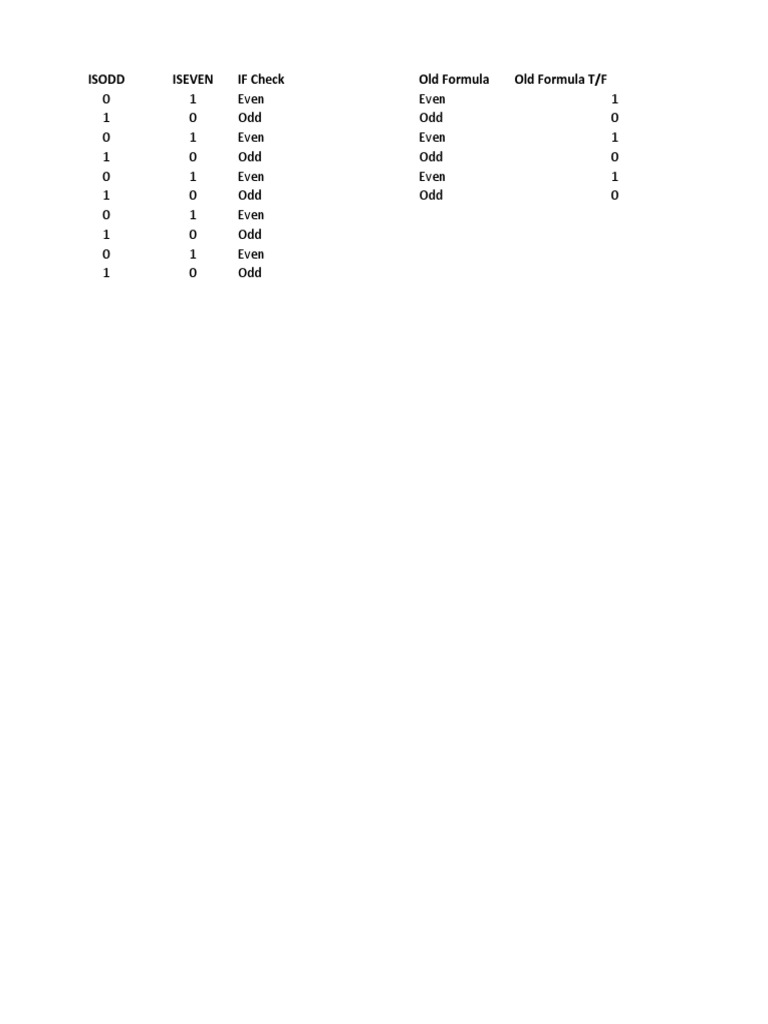 Odd and Even Number Checker Table | PDF