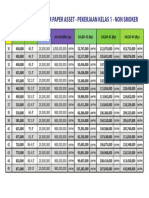 Tabel Premi Program Paper Asset - Pekerjaan Kelas 1 - Non Smoker