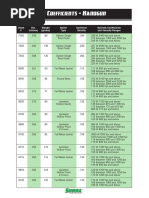 Blackhorn 209 Load Data for Muzzleloaders | PDF | Pistol And Rifle ...