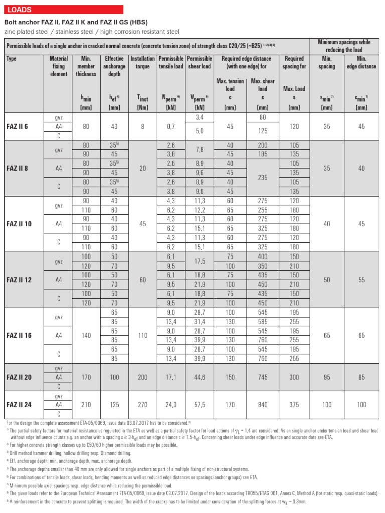LT 01 Faz-Ii F #Sen #Aip #v3 | PDF | Screw | Bending
