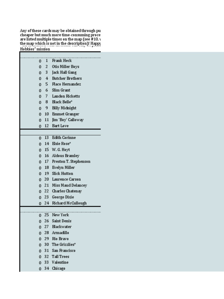 RDR2 Cigarette Card Checklist PDF Nature