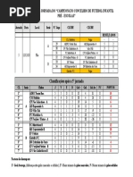 5ª Jornada Pre Escolas
