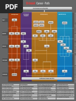 EC-Council-Career-Path-2015.pdf