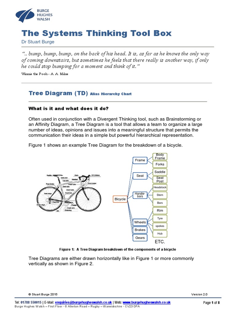 The Systems Thinking Tool Box: Tree Diagram (TD) | PDF
