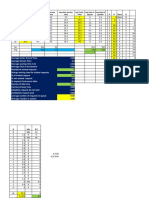 Process P Req Arrival Time Req Interarrival Time Req Service Time Req Start Service Time Req Finish Time Req Time in Queue Req Time in System