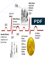 Istorie Ecg