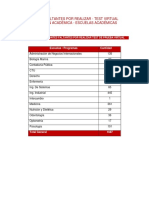 Informe Estudiantes Faltantes - Test Prueba Virtual 21032020 PDF