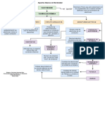 Mapa - Conceptual - Electricidad